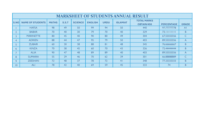 format and organize your excel spreadsheets